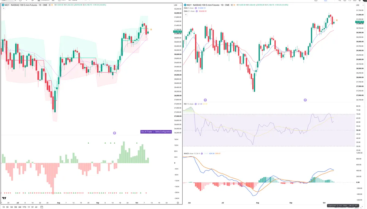 NQ=F — Delta + Technical