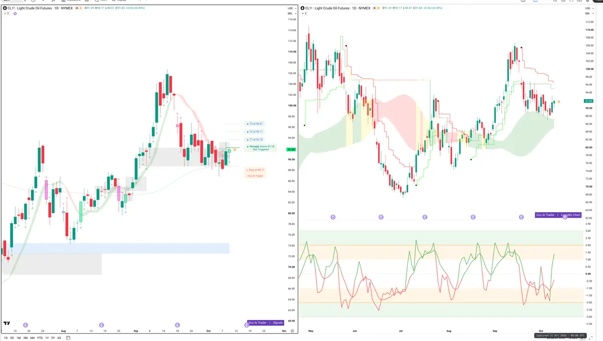 CL=F — Signals + Liquidity