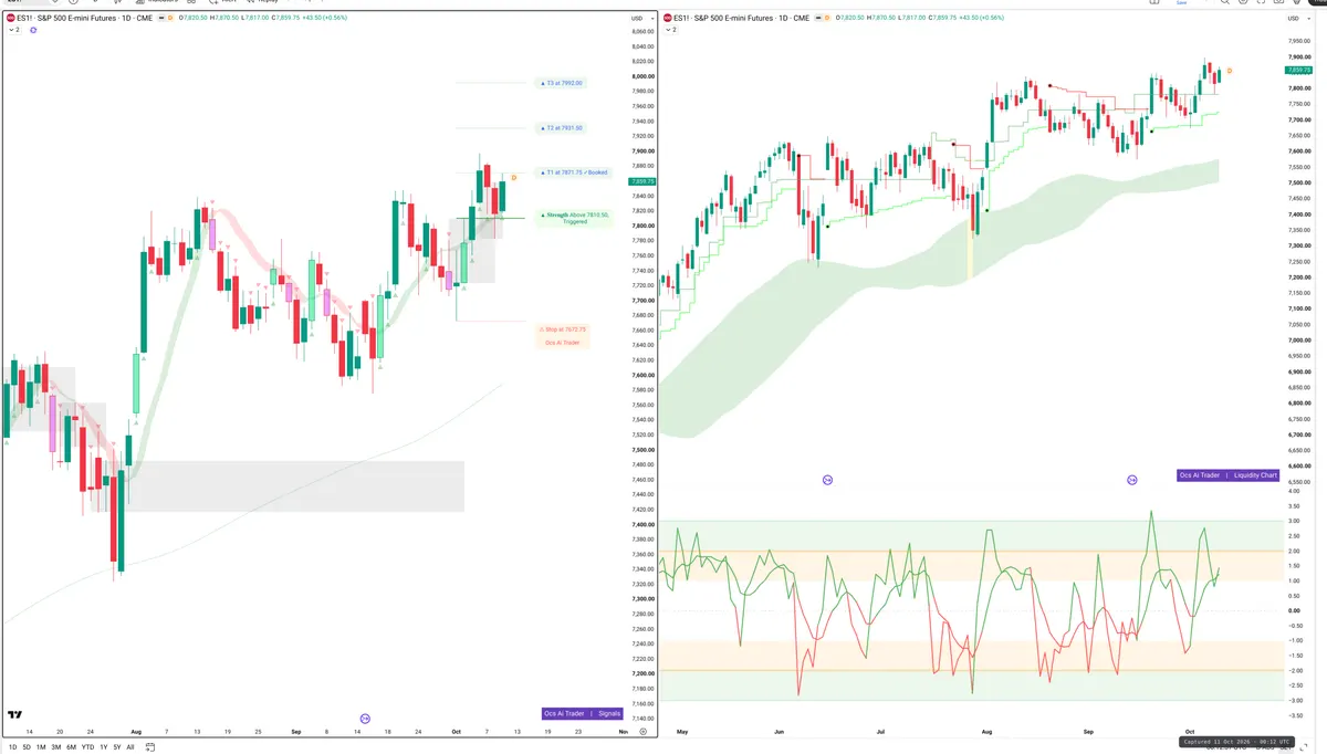ES=F — Signals + Liquidity