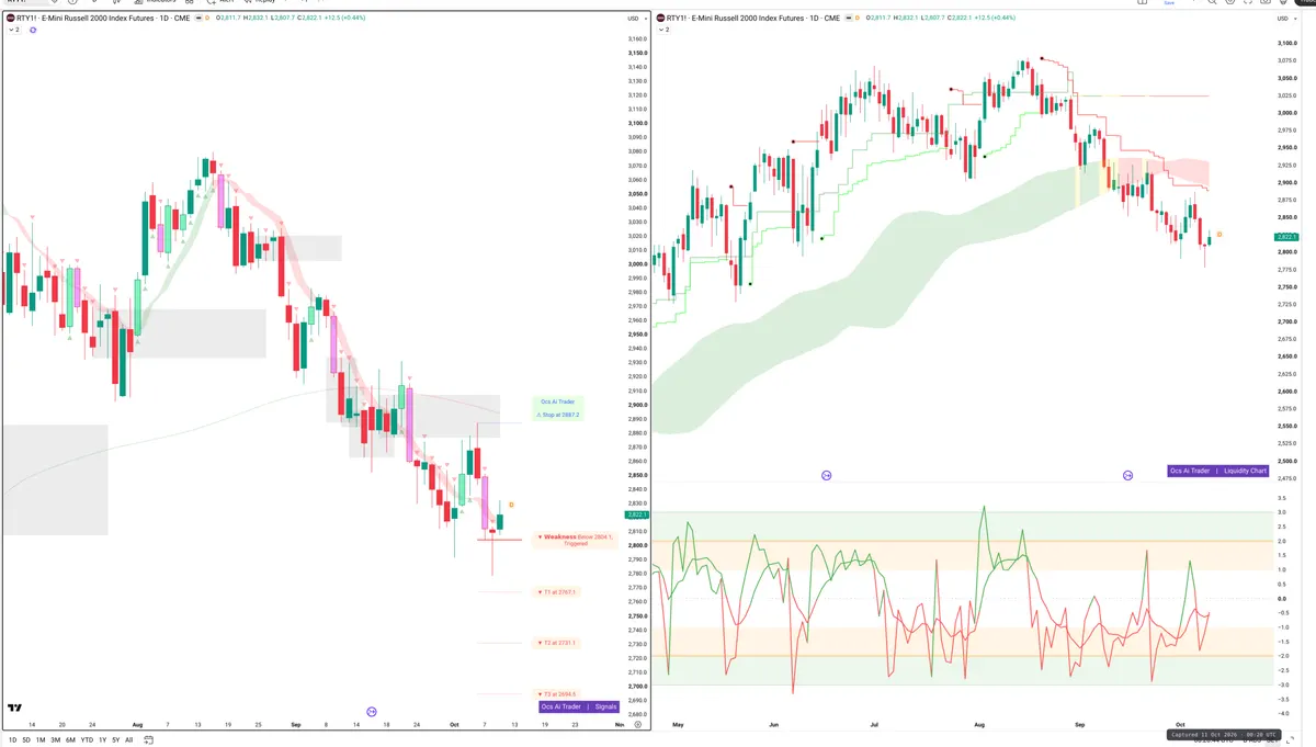 RTY=F — Signals + Liquidity