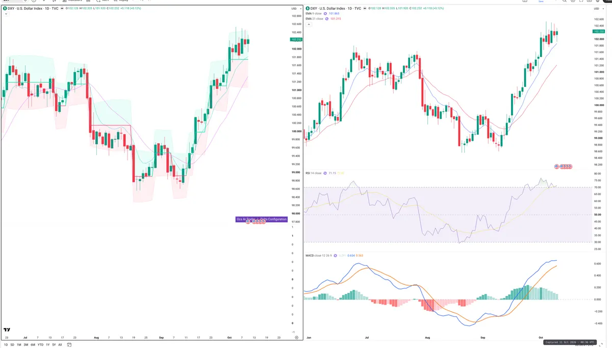 DXY — Delta + Technical