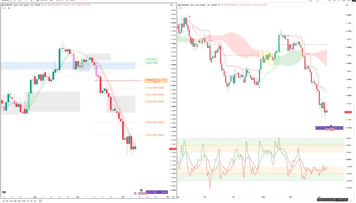 EURUSD — Signals + Liquidity