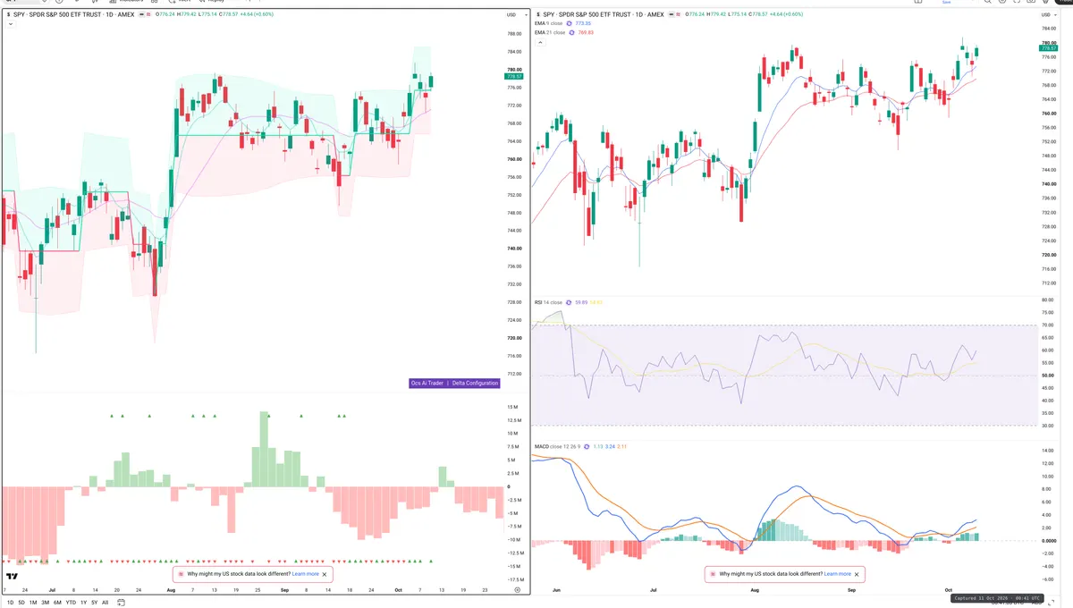 SPY — Delta + Technical