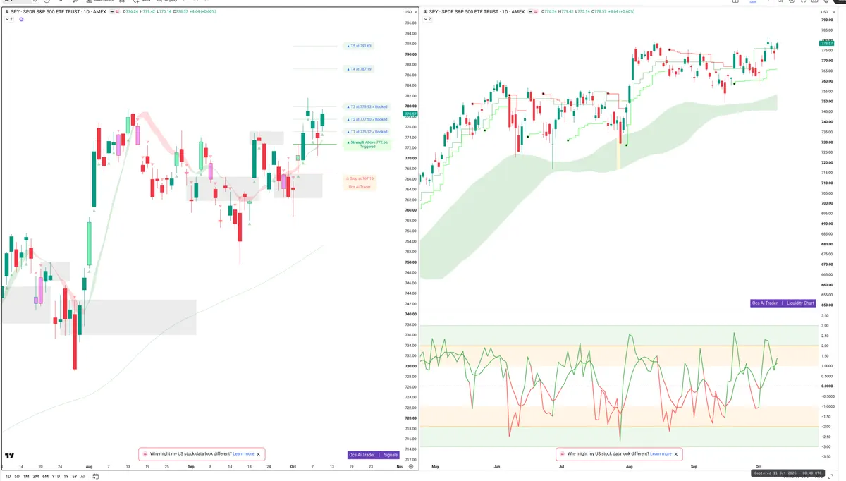 SPY — Signals + Liquidity