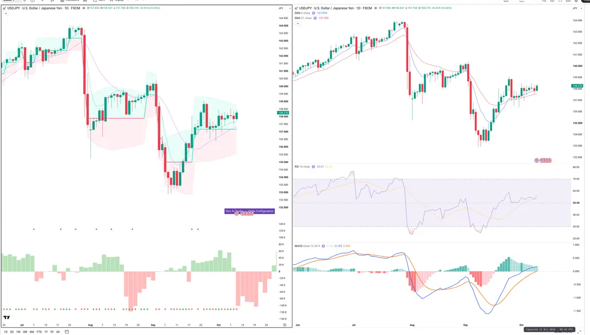 USDJPY — Delta + Technical