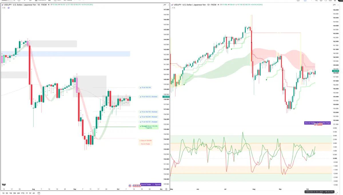 USDJPY — Signals + Liquidity