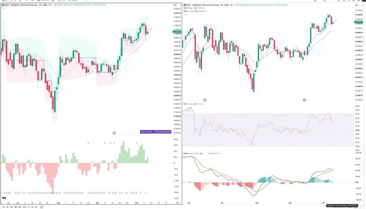 NQ — Delta + Technical