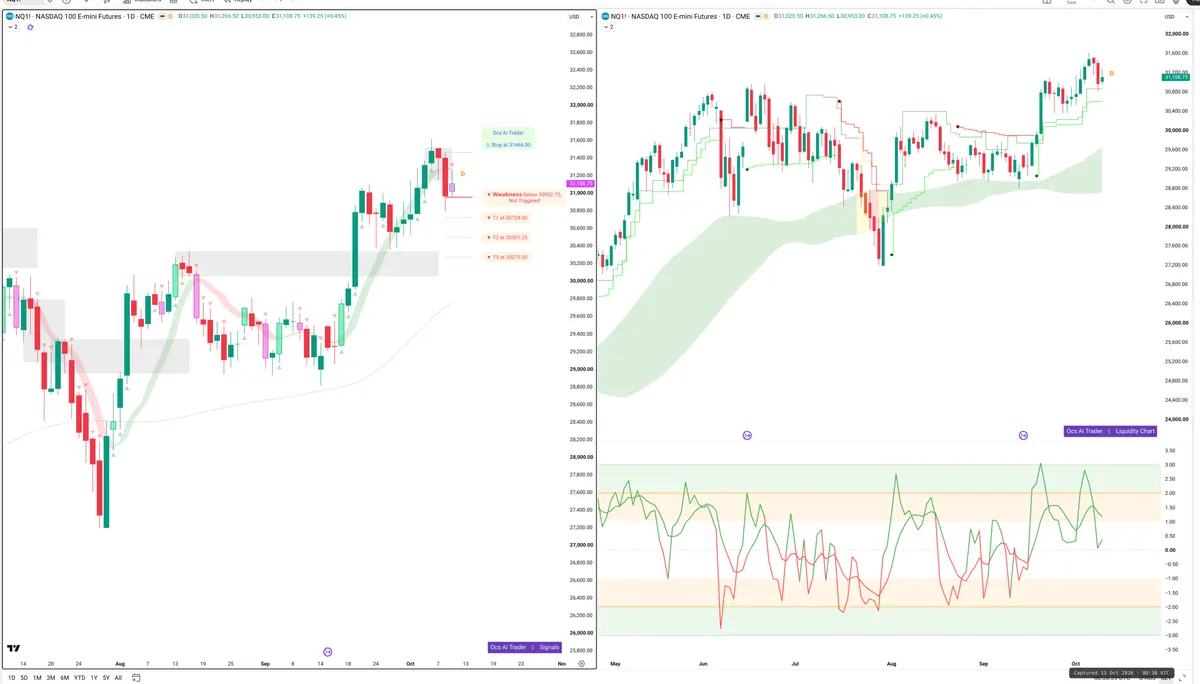 NQ — Signals + Liquidity