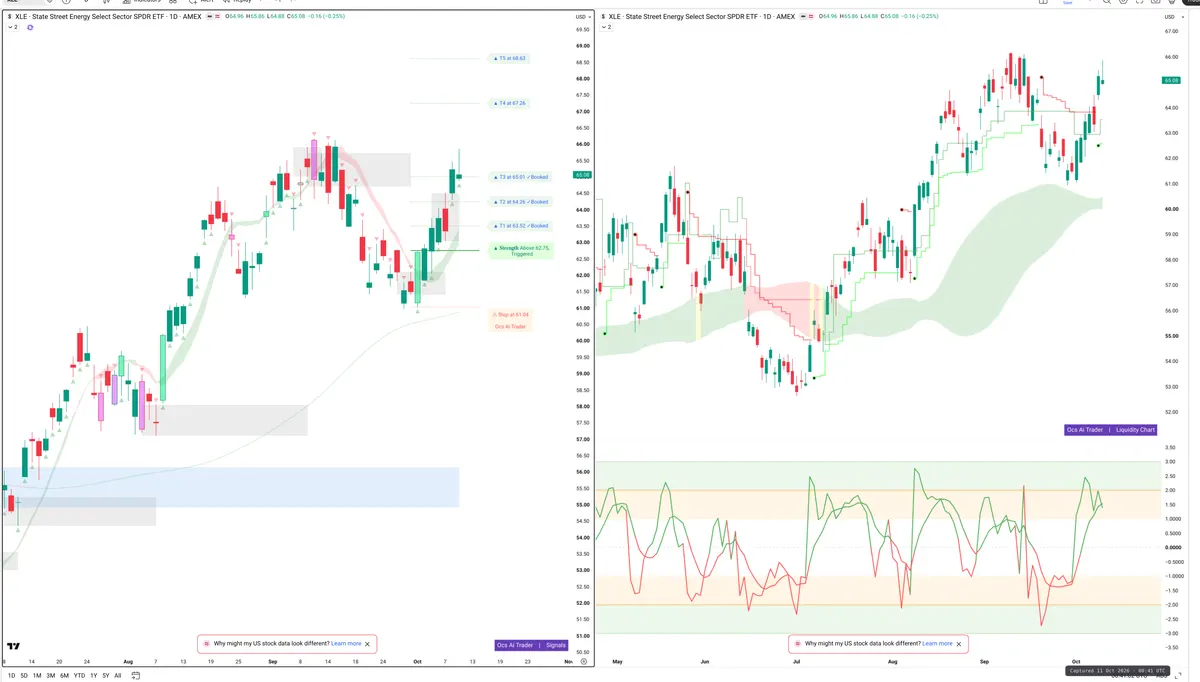 XLE — Signals + Liquidity