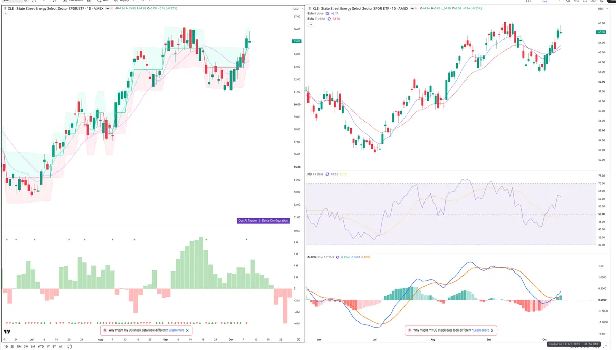 XLE — Delta + Technical