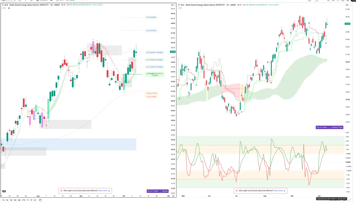 XLE — Signals + Liquidity
