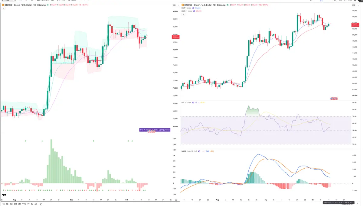 BTC — Delta + Technical