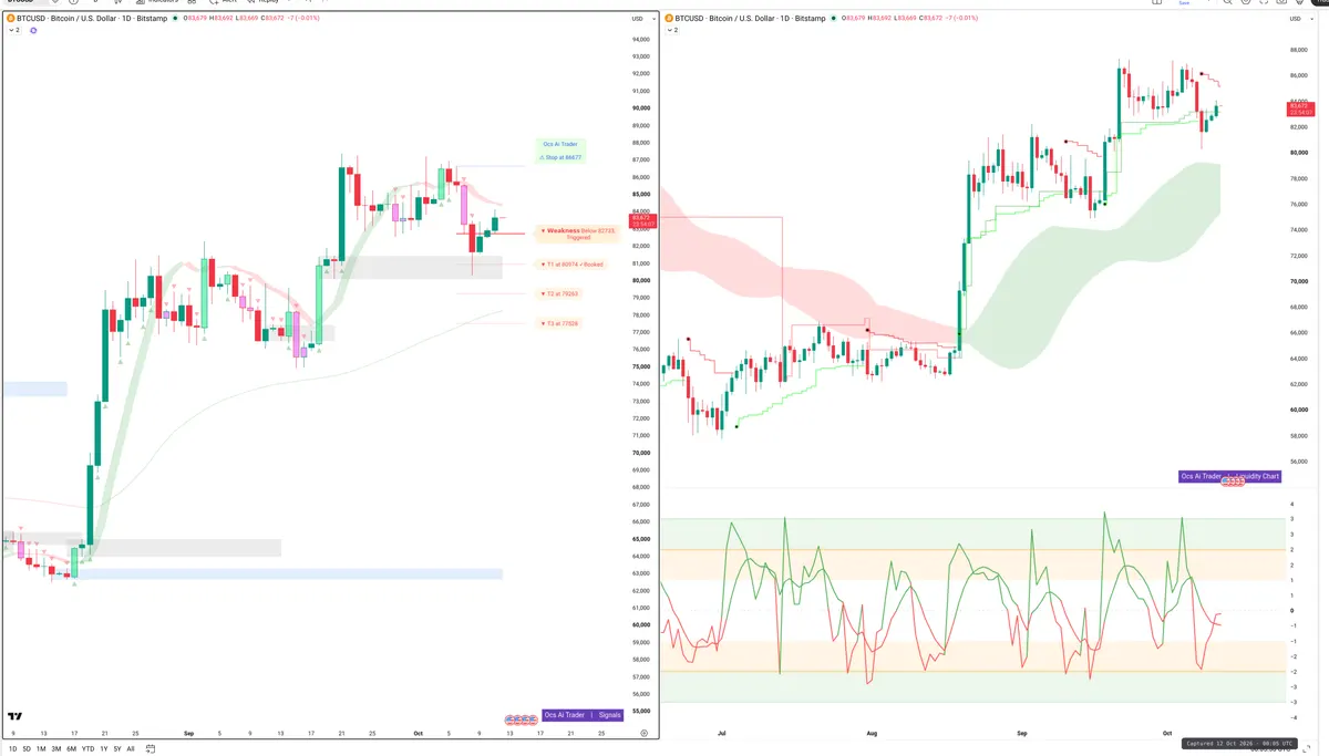 BTC — Signals + Liquidity