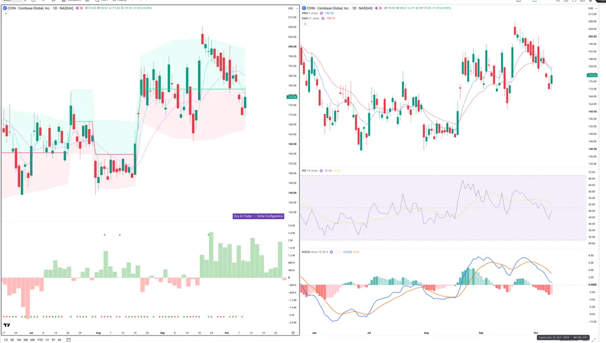 COIN — Delta + Technical