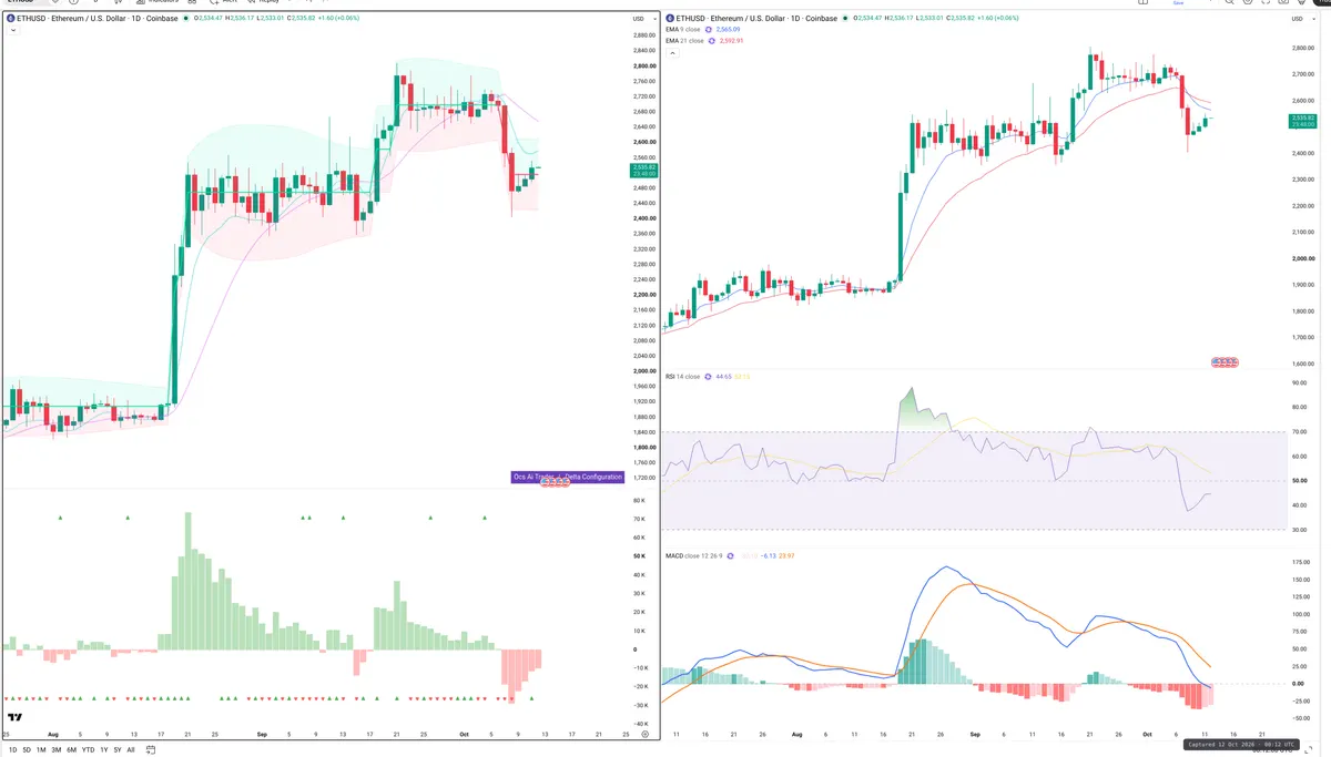 ETH — Delta + Technical