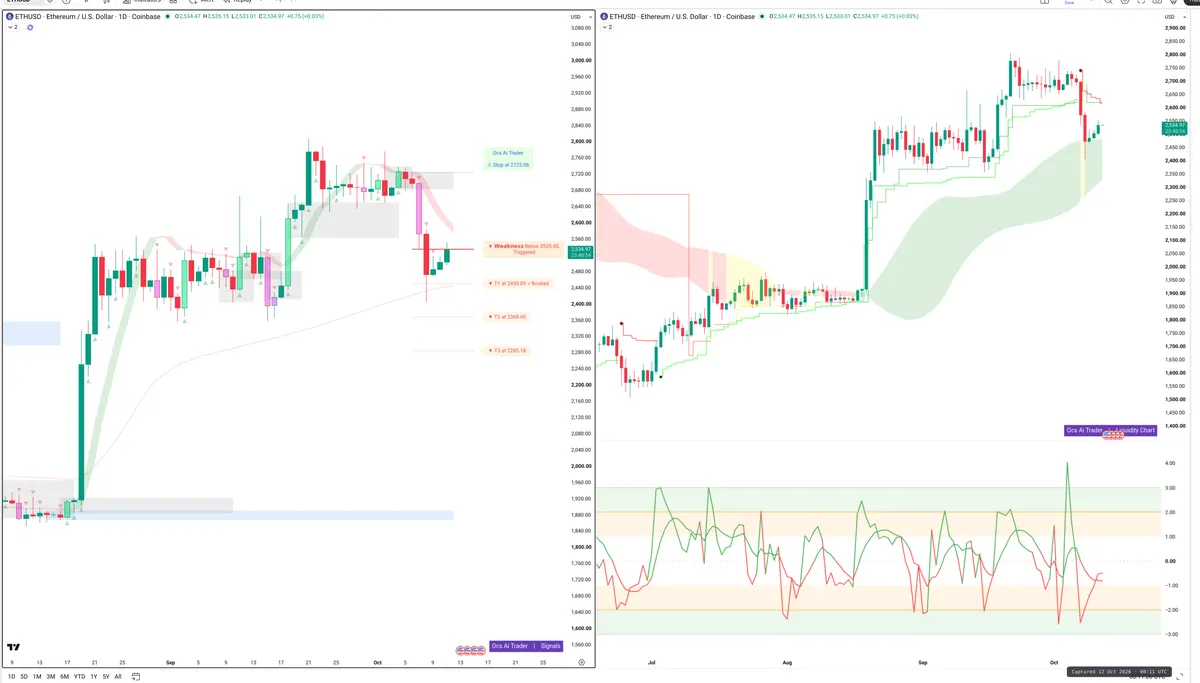 ETH — Signals + Liquidity