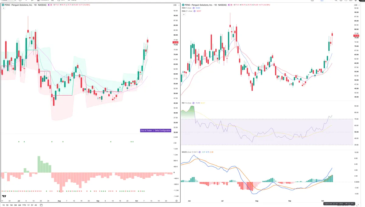 SOL — Delta + Technical