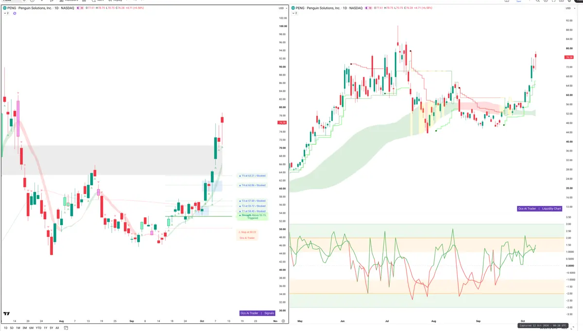 SOL — Signals + Liquidity