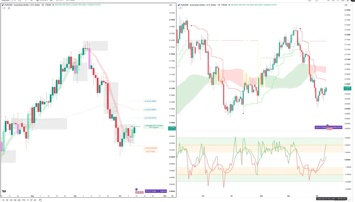 AUDUSD — Signals + Liquidity