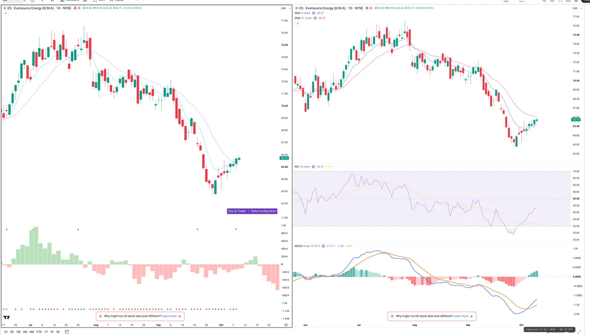 ES — Delta + Technical