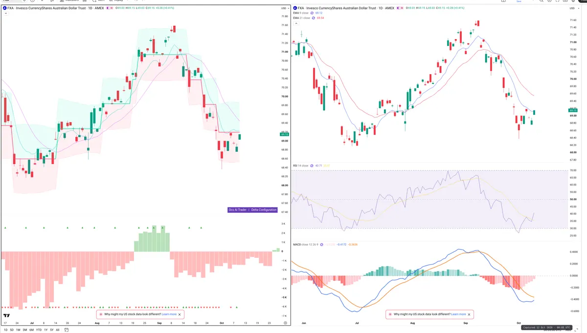 FXA — Delta + Technical