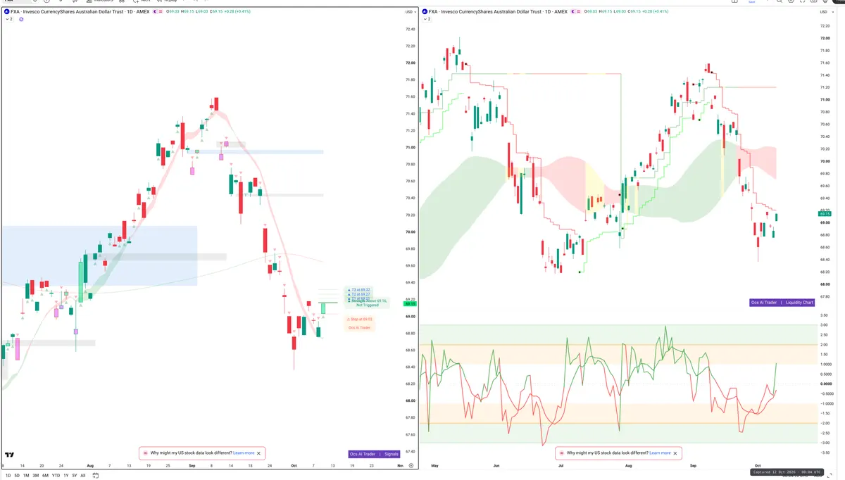 FXA — Signals + Liquidity