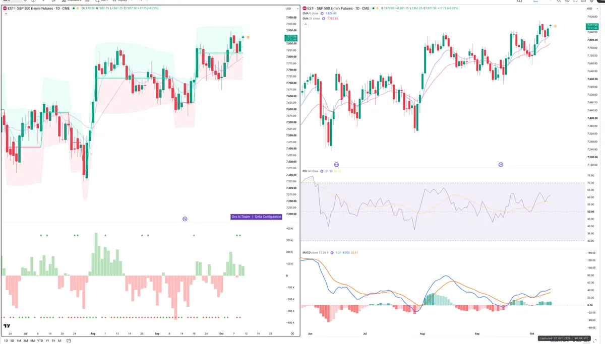 ES=F — Delta + Technical