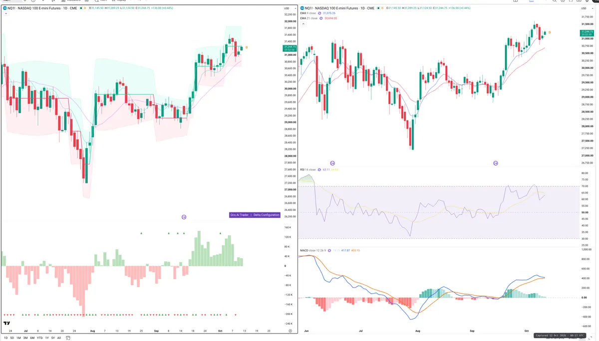 NQ=F — Delta + Technical