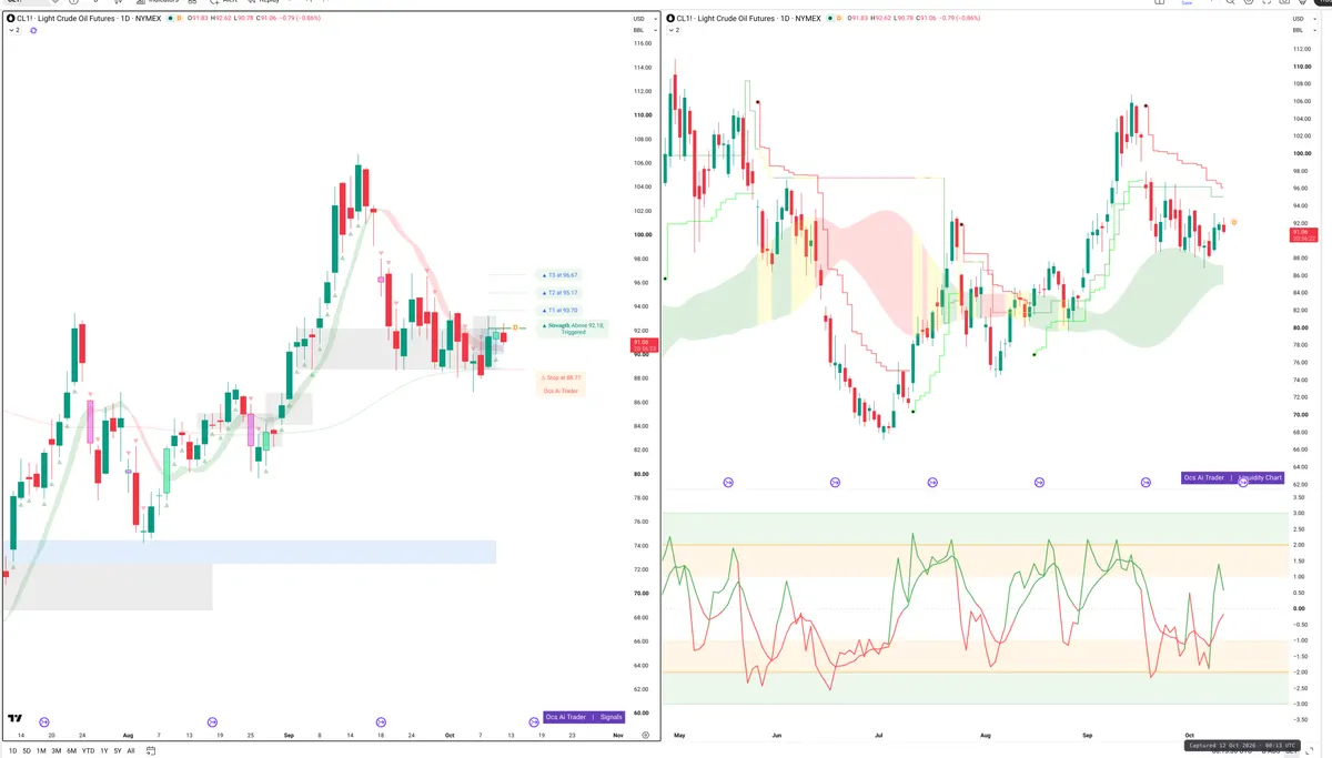 CL=F — Signals + Liquidity
