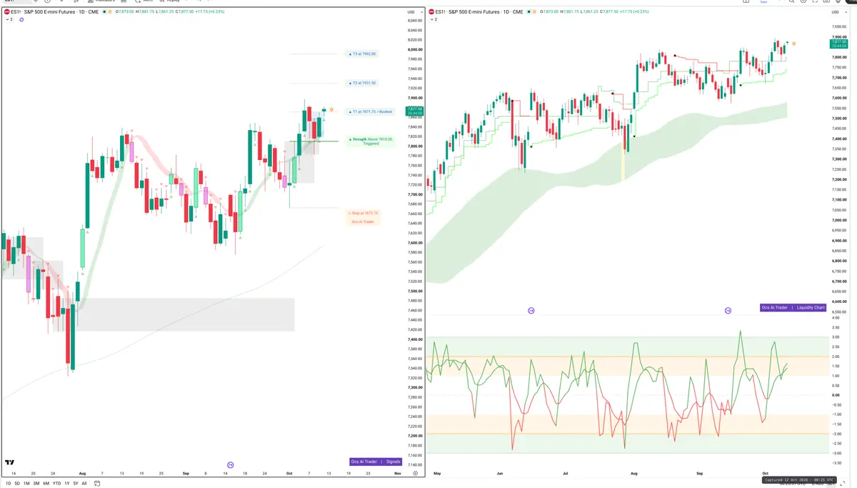 ES=F — Signals + Liquidity