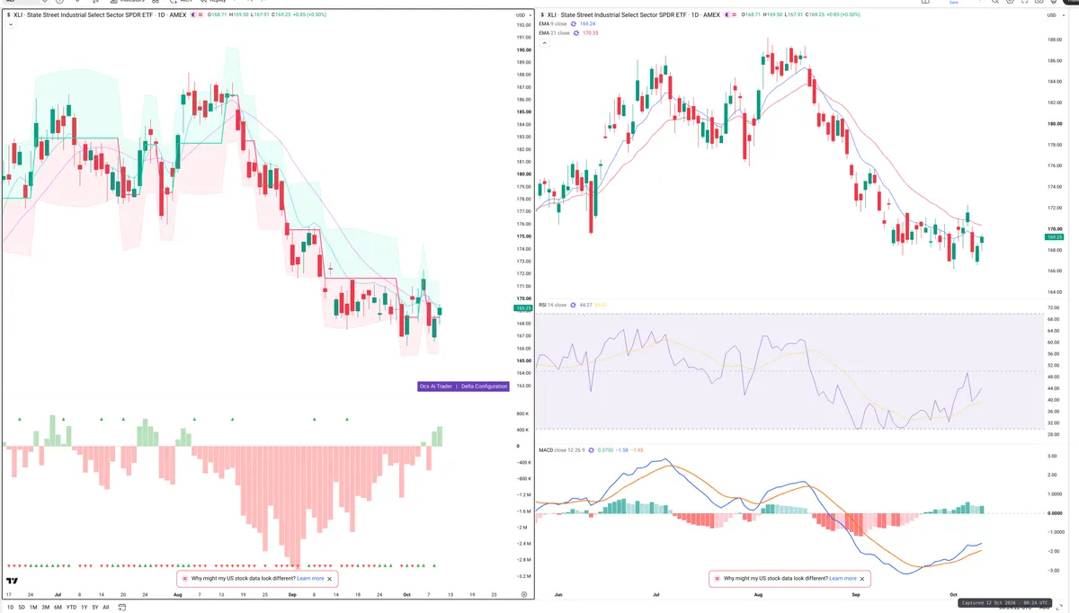 XLI — Delta + Technical