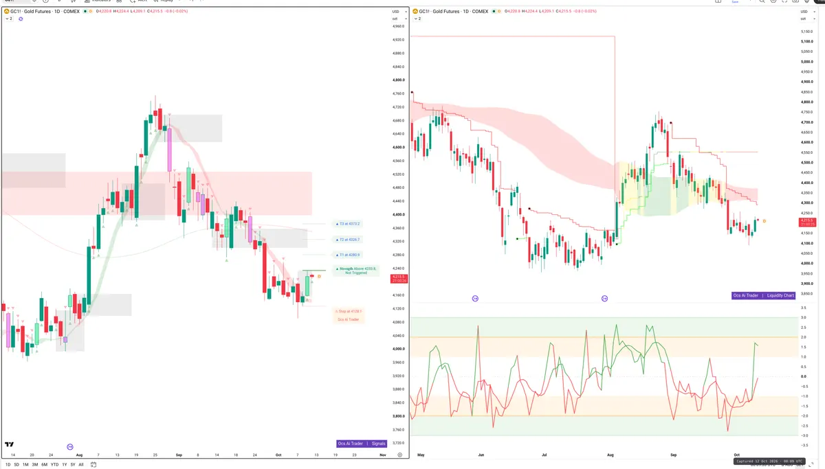 GC=F — Signals + Liquidity