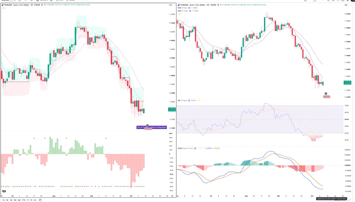 EURUSD — Delta + Technical
