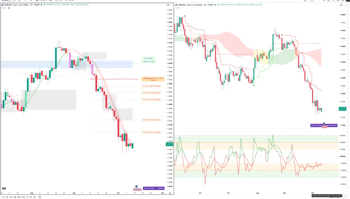 EURUSD — Signals + Liquidity