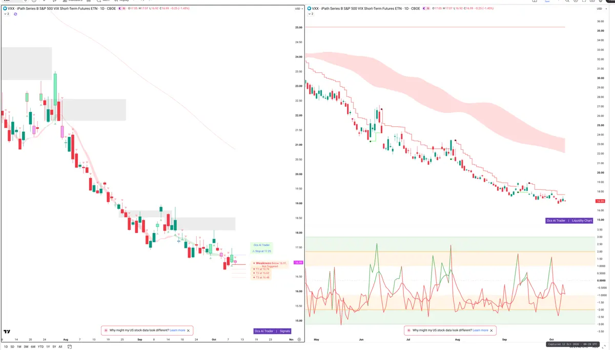 VXX — Signals + Liquidity