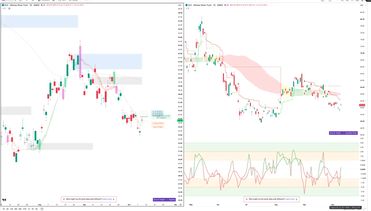 SLV — Signals + Liquidity