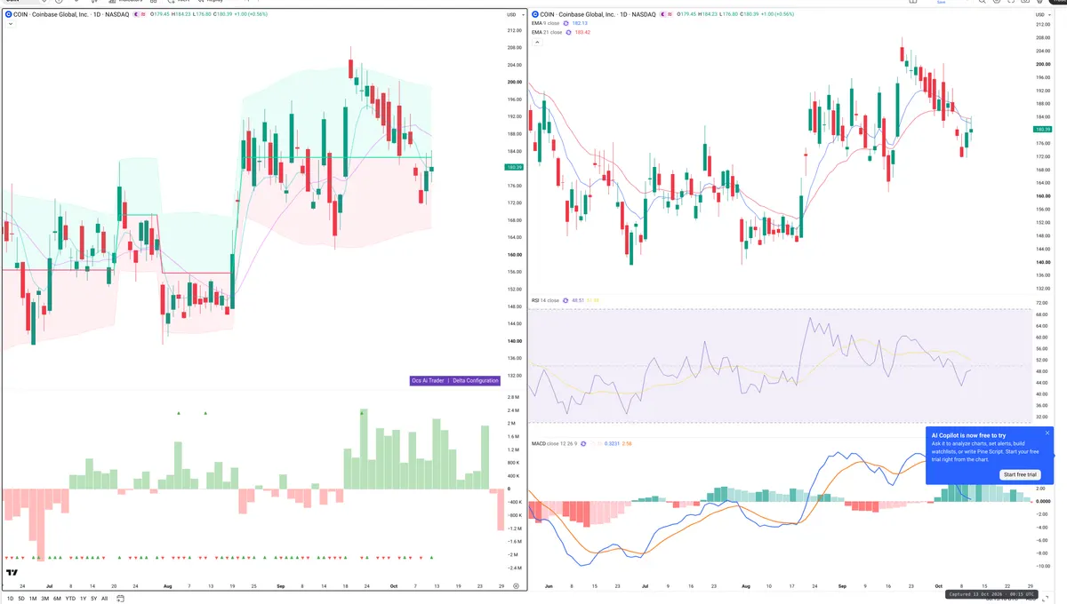 COIN — Delta + Technical