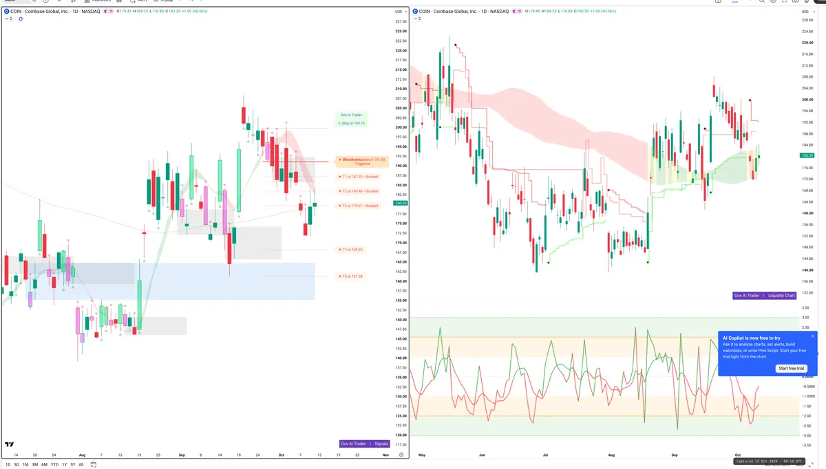 COIN — Signals + Liquidity