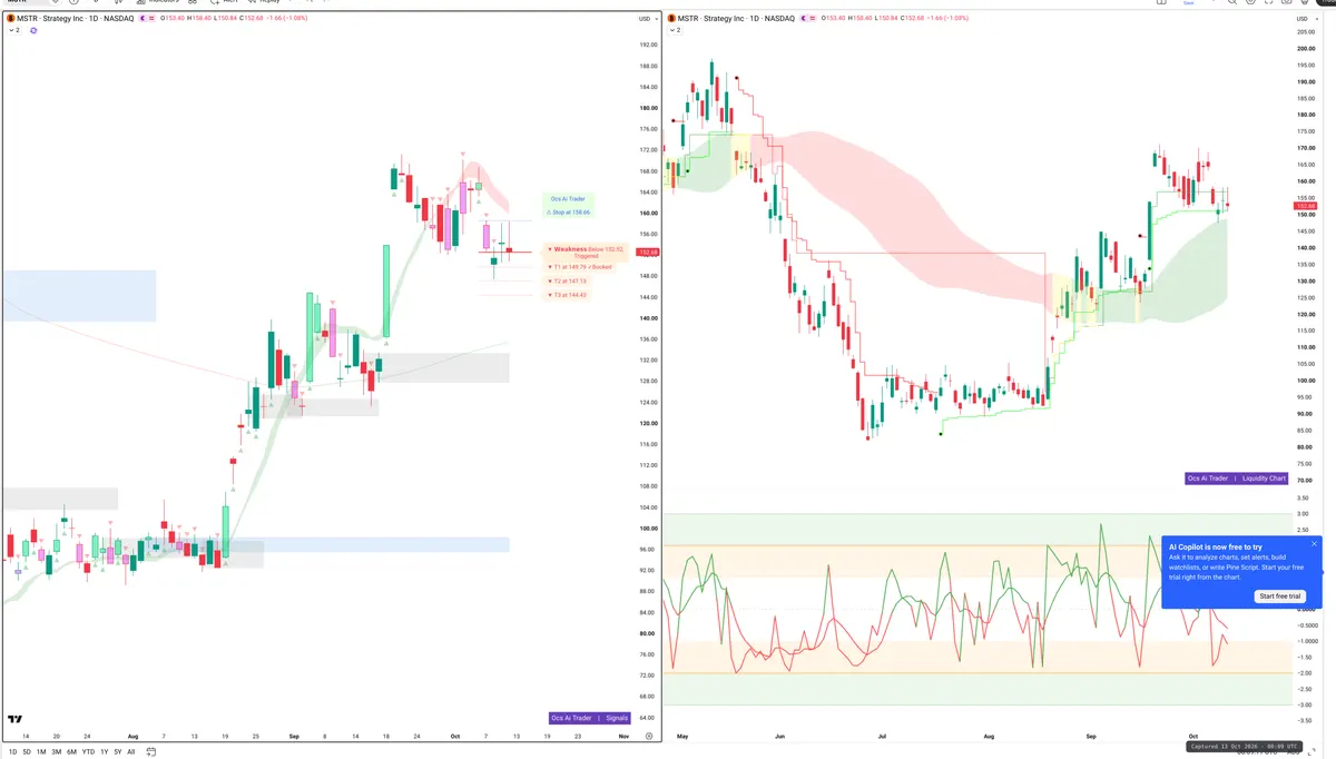 MSTR — Signals + Liquidity