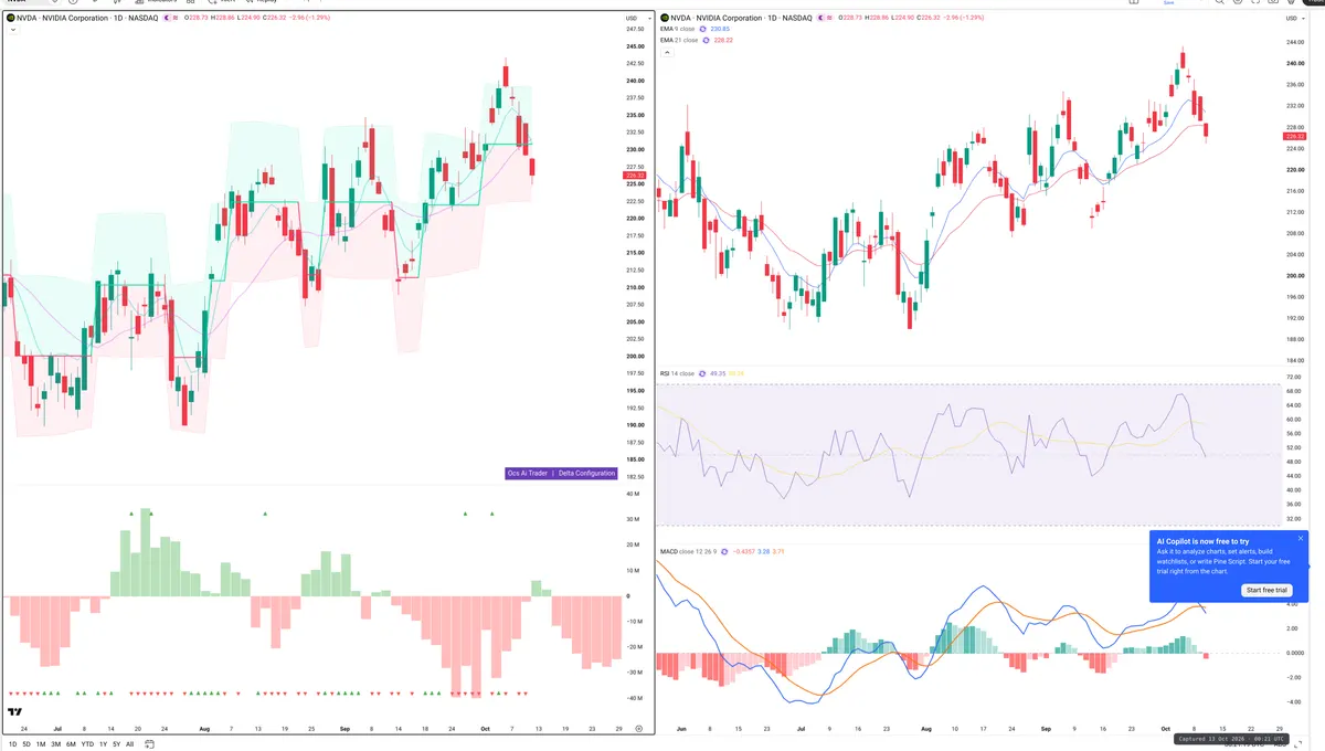 NVDA — Delta + Technical
