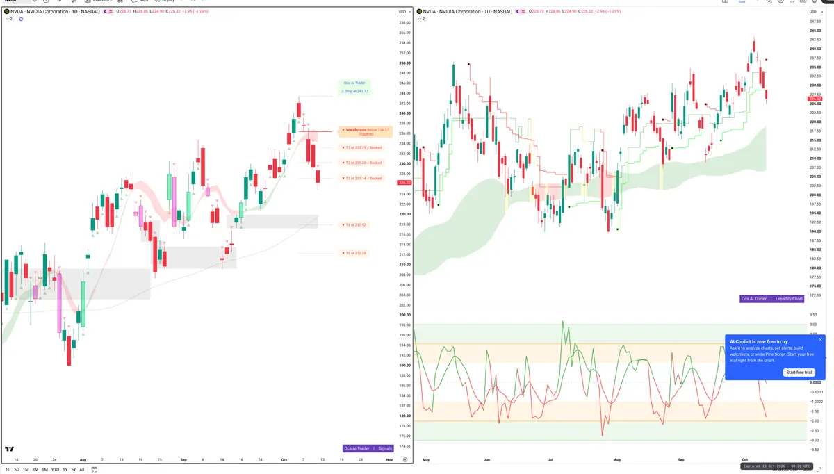 NVDA — Signals + Liquidity