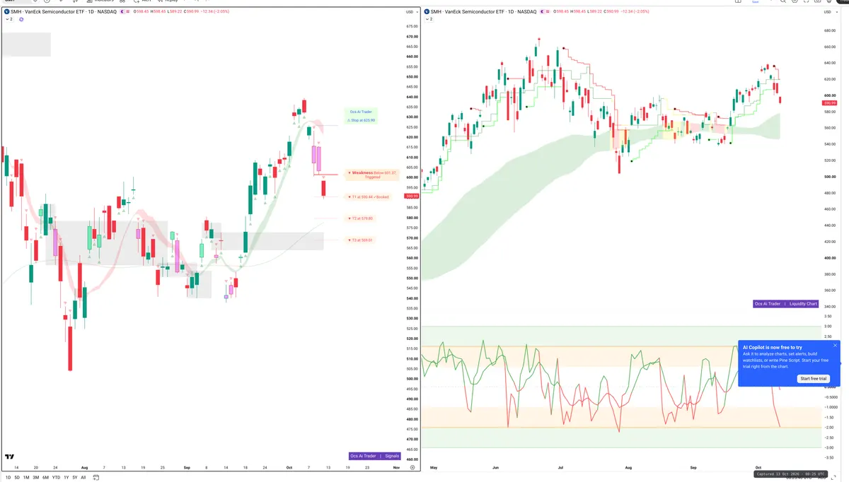 SMH — Signals + Liquidity