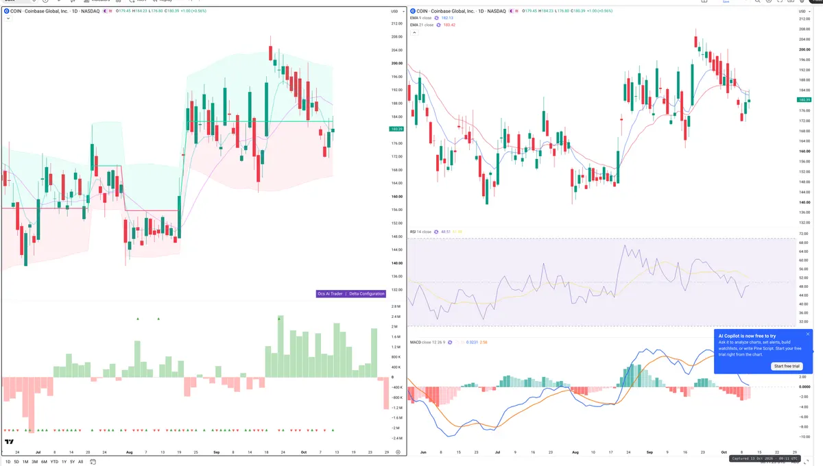 COIN — Delta + Technical
