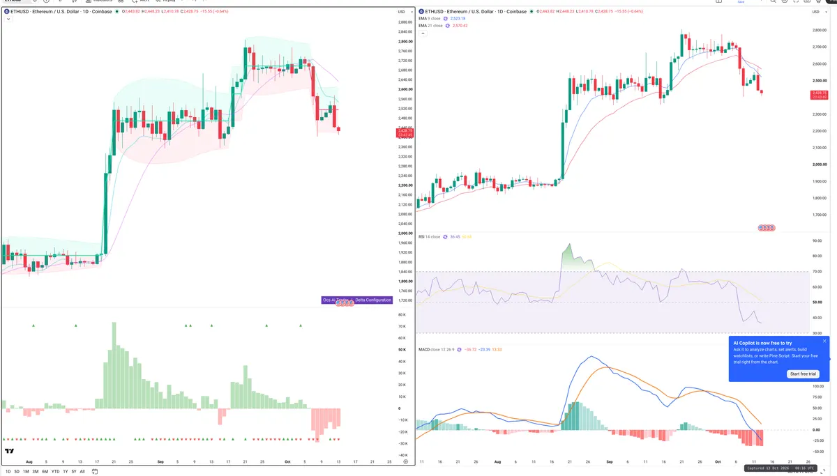 ETH — Delta + Technical