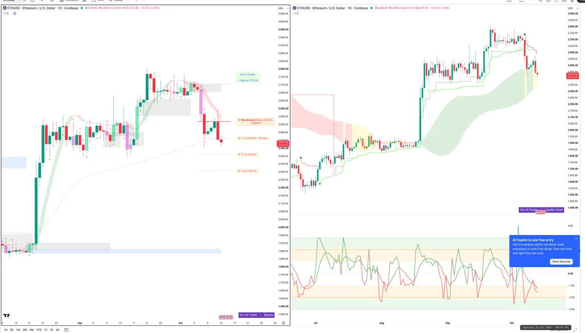 ETH — Signals + Liquidity