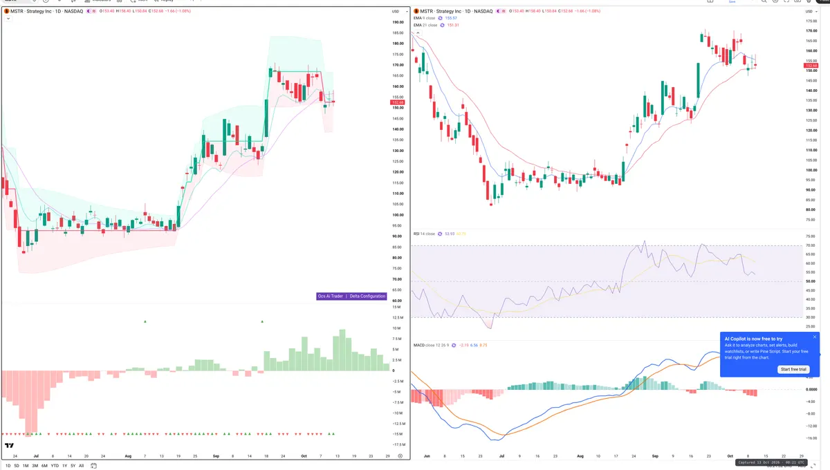 MSTR — Delta + Technical