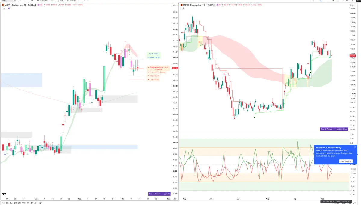 MSTR — Signals + Liquidity