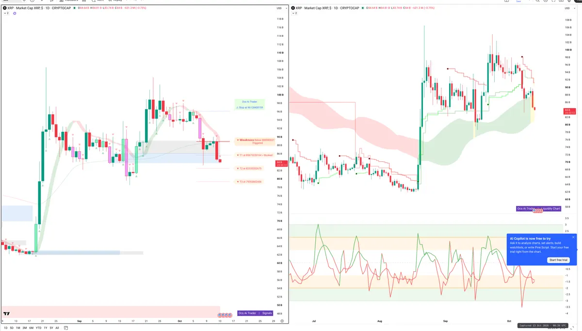 XRP — Signals + Liquidity