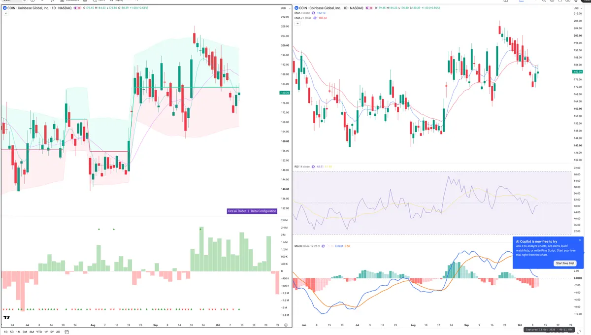 COIN — Delta + Technical