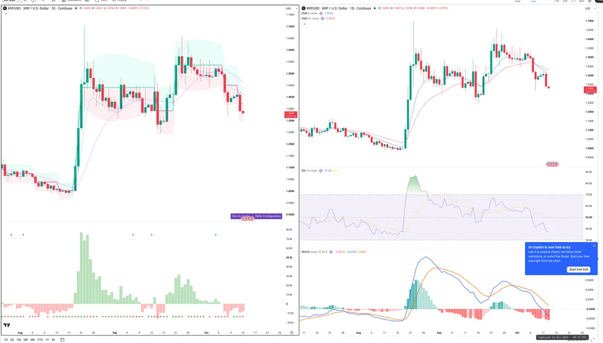 XRPUSD — Delta + Technical